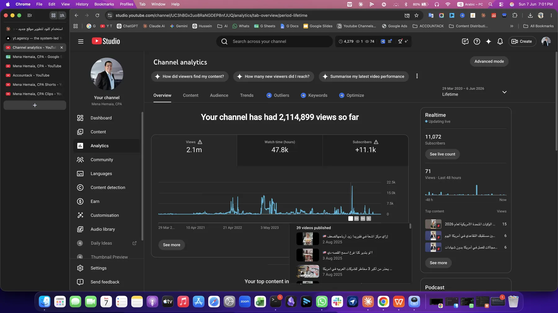 YouTube Studio lifetime analytics for the Mena Hemaia, CPA channel